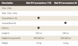 Fiamma Side W Panel For Caravanstore XL & F35 Pro Awning