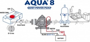 Fiamma Aqua 8 Water Pump